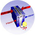 Fuel Cell